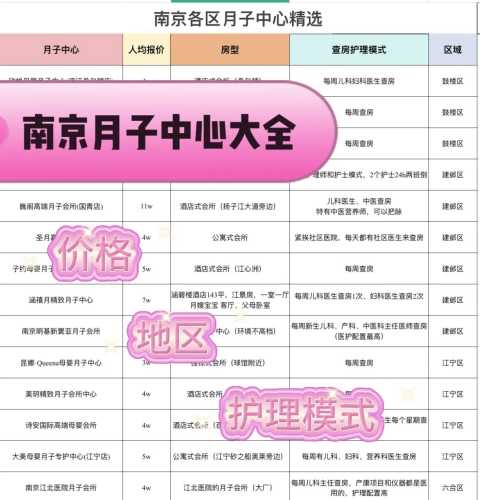苏州月子中心价格多少-第1张图片