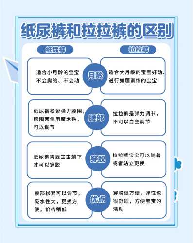 如何防止纸尿裤后漏-第1张图片