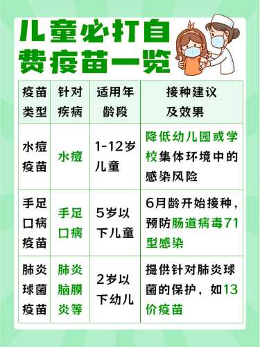 婴儿必打疫苗有哪些-第1张图片