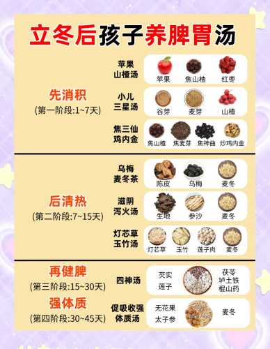 备孕前要调理脾胃吗-第1张图片