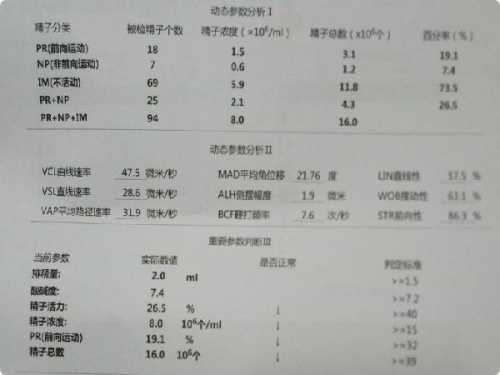 试管婴儿检查项目有哪些-第1张图片