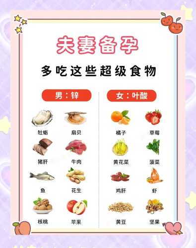 备孕时男性该补什么-第1张图片