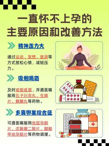备孕多久怀不上需做检查-第1张图片