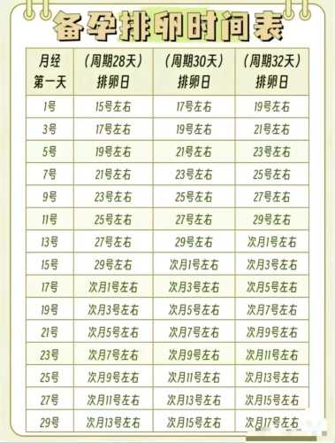 月经不来多久能测孕-第1张图片
