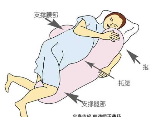 腰间盘突出产妇能否顺产-第1张图片
