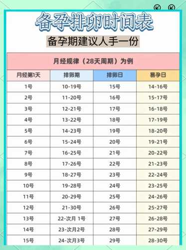 备孕可以请假多长时间-第1张图片