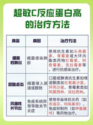 新生儿超敏c反应蛋白高说明什么-第1张图片