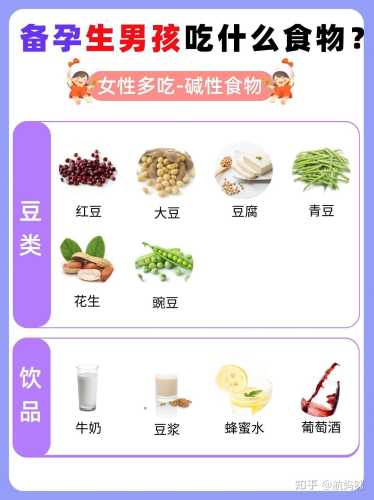 男人备孕吃什么比较好-第1张图片