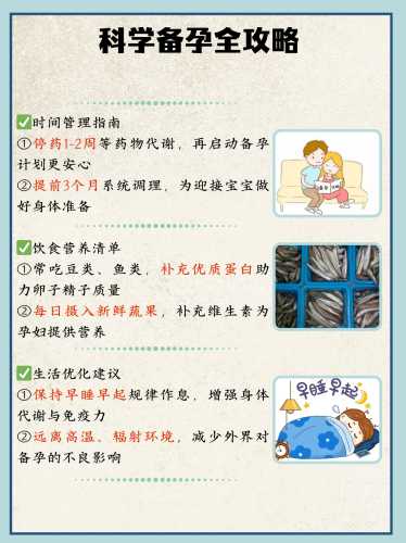 常用药物停药多久可以备孕-第1张图片