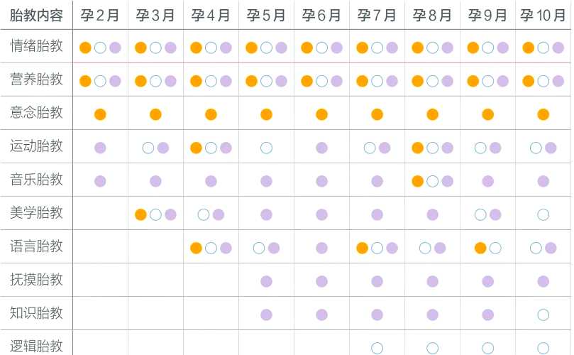 现代科学胎教有哪些知识点-第1张图片