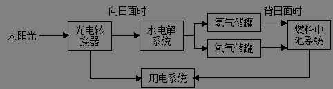 分解电池对备孕有没有影响-第1张图片