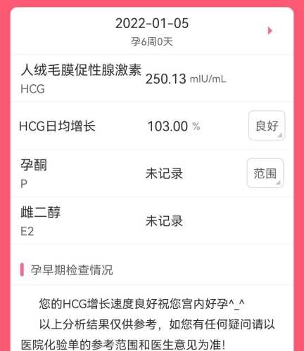 宫外孕流产后hcg多久下降-第1张图片