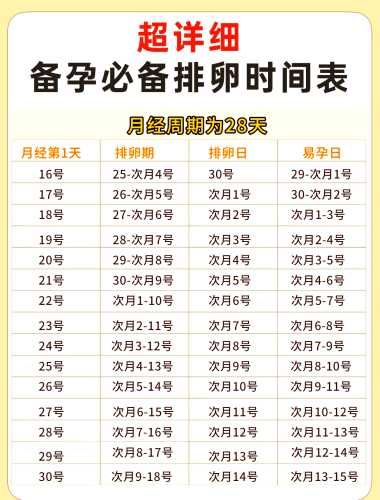 怀孕能测出排卵吗-第1张图片