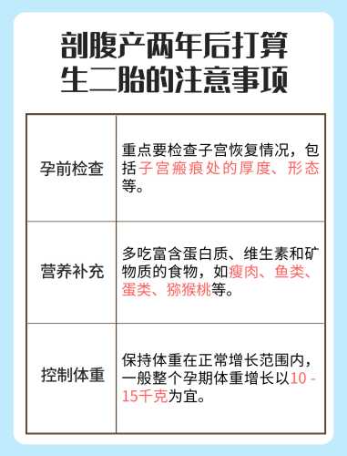 提前10天剖腹产对胎儿有无影响-第1张图片