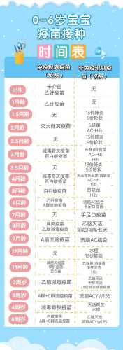 新生儿预防针时间表是怎样的-第1张图片