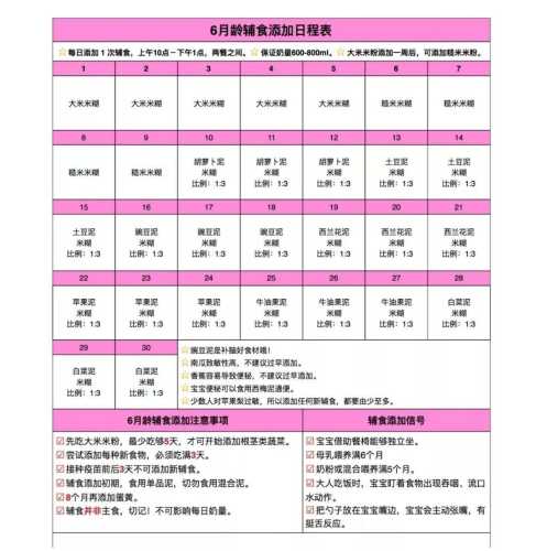宝宝辅食安排表该怎么制定-第1张图片