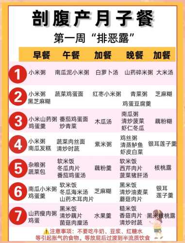 剖腹产要坐多少天月子-第1张图片
