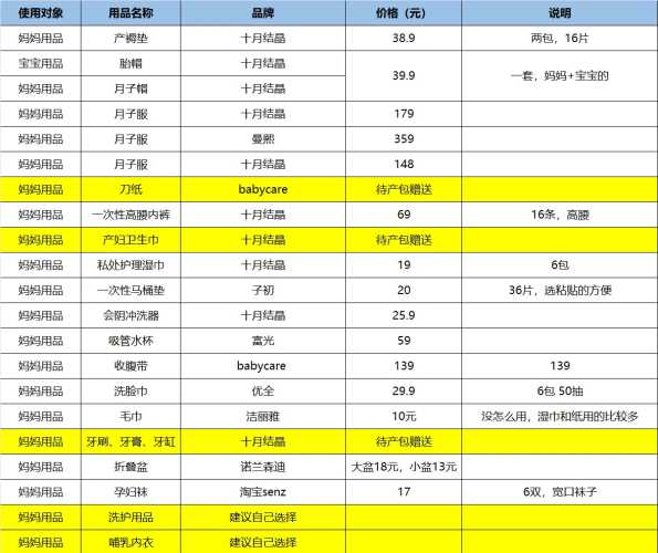 实物待产包都有哪些清单-第1张图片