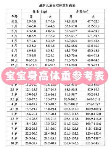 三斤婴儿如何健康成长-第1张图片