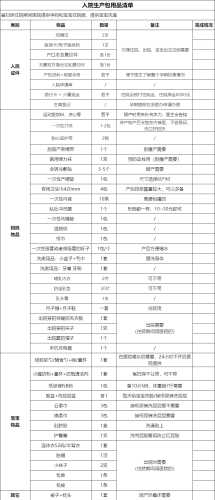 双12待产包应该怎么选-第1张图片