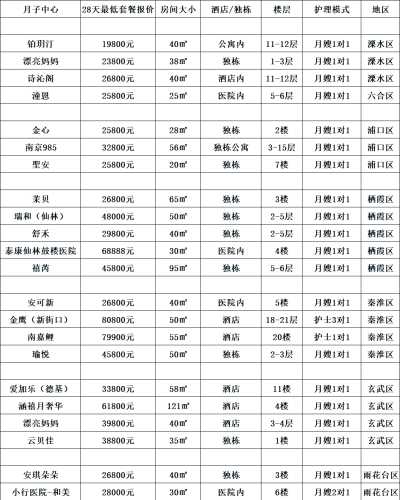 月子中心收费标准如何-第1张图片
