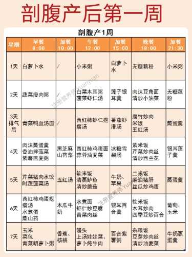 坐月子吃啥营养又健康呢-第1张图片