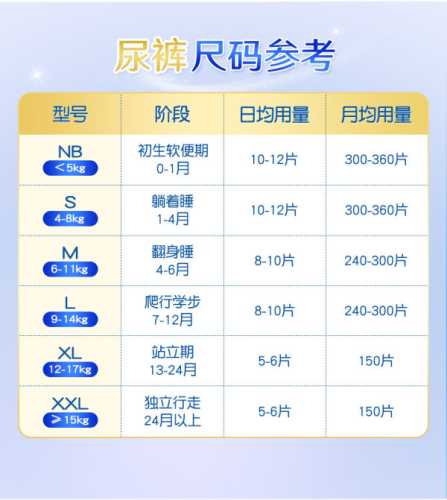 纸尿裤进价一般是多少-第1张图片