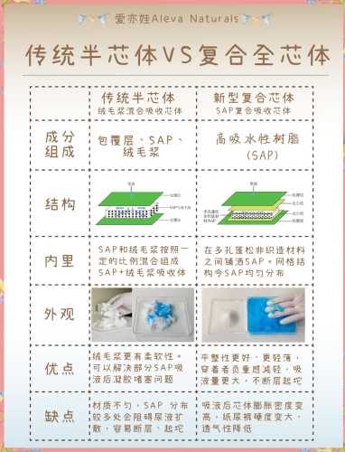 芯太纸尿裤好用吗-第1张图片
