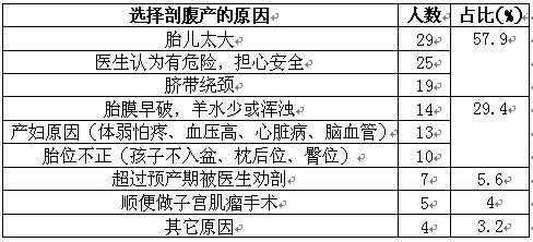 剖腹产穿得少会有什么影响-第1张图片