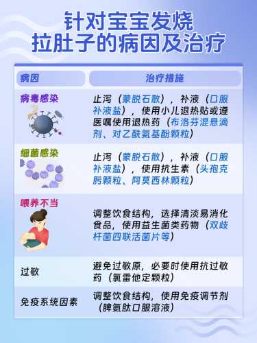 婴儿突然发烧是怎么回事-第1张图片