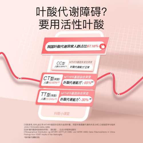 备孕吃5mg叶酸片合适吗-第1张图片