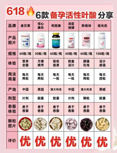 备孕要不要刻意补充叶酸-第1张图片
