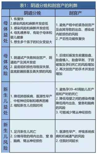 剖腹产手术时间需要多久-第1张图片