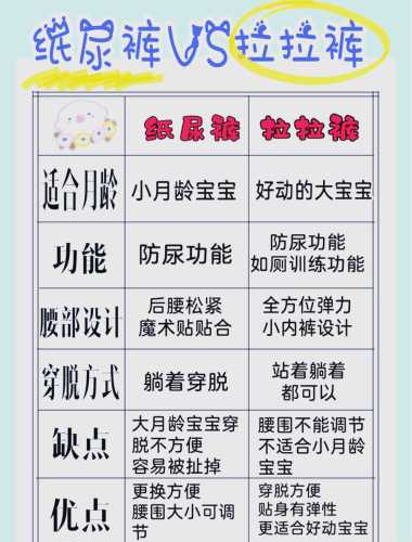 如何正确选择纸尿裤-第1张图片