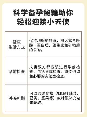 备孕注意事项及需准备什么-第1张图片