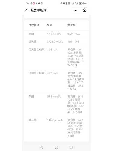 女备孕睾酮偏高该怎么办-第1张图片