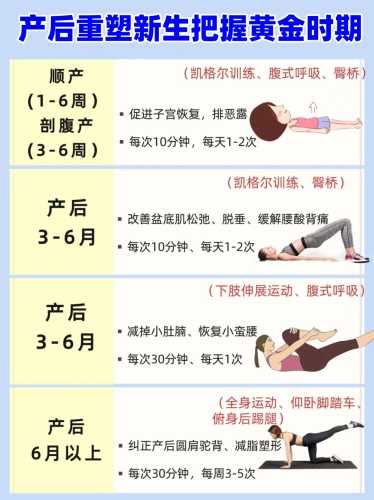 产后恢复需要多长时间-第1张图片