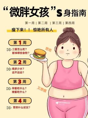 大基数备孕减肥咋瘦腿-第1张图片