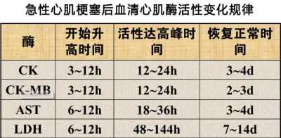 新生儿心肌酶谱异常咋处理-第1张图片