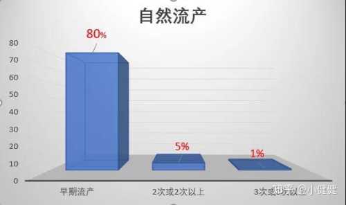 人流后多久备孕对胎儿好-第1张图片