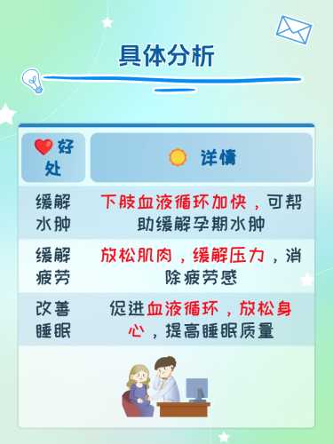 备孕时能否中药泡脚来调理-第1张图片