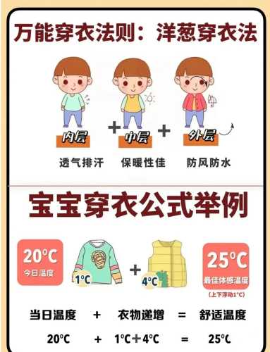 婴儿穿衣法则是什么-第1张图片