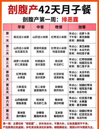 顺产第一天吃啥最好-第1张图片