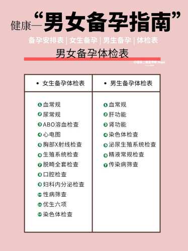 男女双方如何备孕怀孕-第1张图片