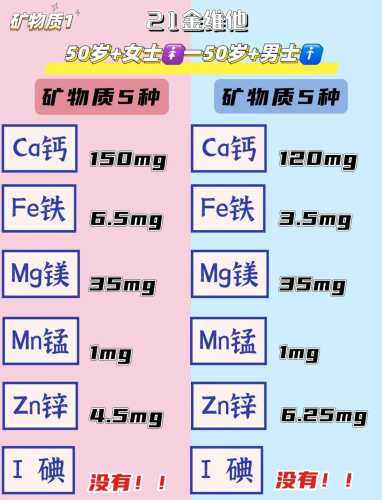 男性吃21金维他能备孕吗-第1张图片