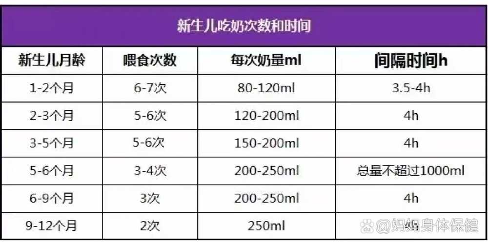 新生儿喂奶时间是怎样的-第1张图片
