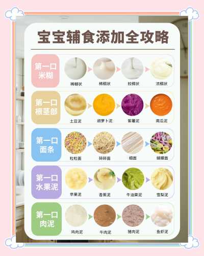 婴儿第一口辅食吃啥-第1张图片