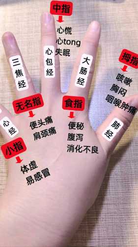 产后手指疼是怎么回事-第1张图片