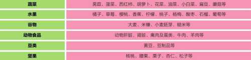 5个月胎教食谱怎么做-第1张图片