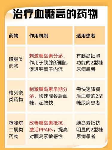 产后多久血糖能恢复正常-第1张图片